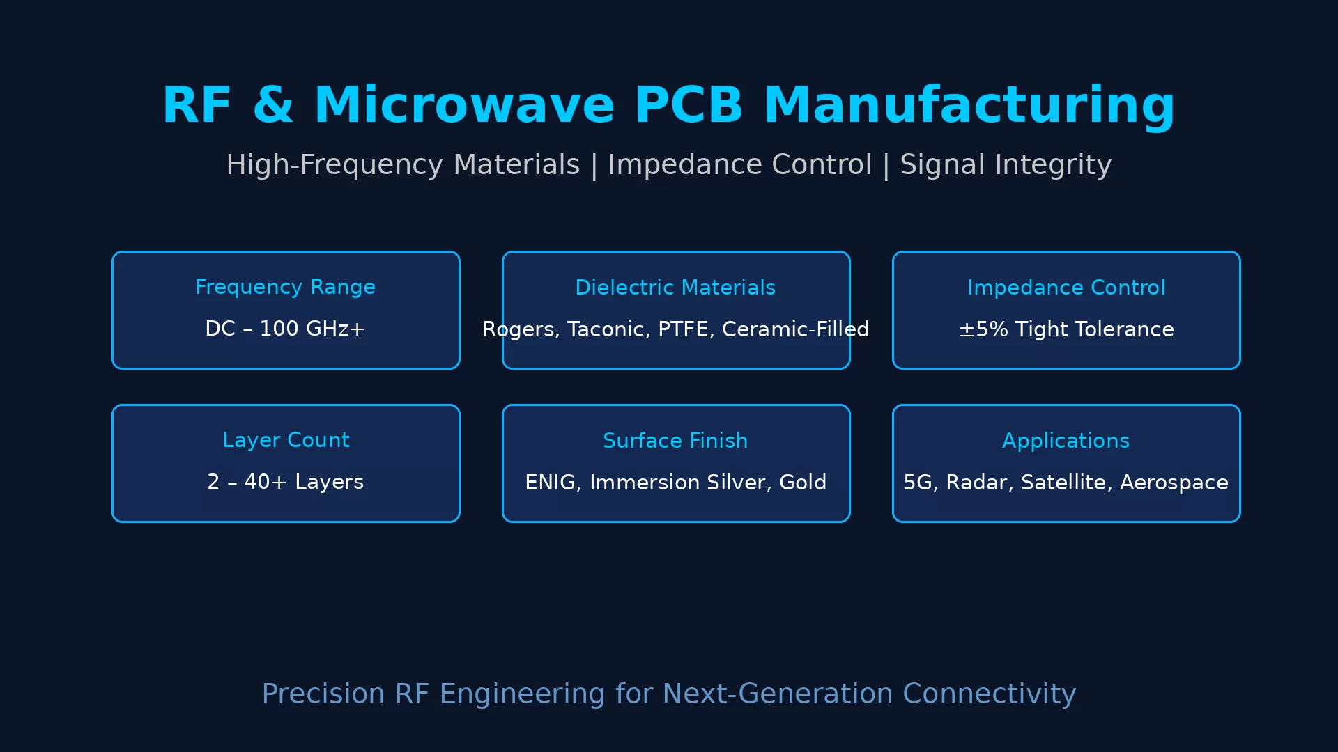 RF & Microwave PCB Manufacturing